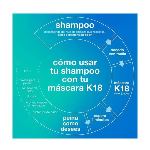 K18 Molecular Repair
Mascarilla reparadora 15ml